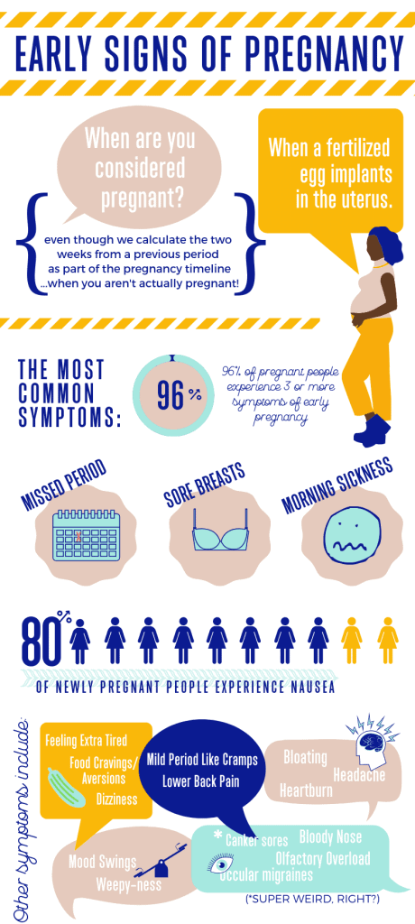 What are the symptoms of early pregnancy?